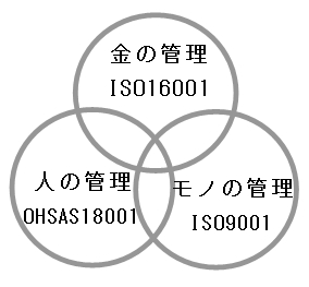 二世で企業の将来が決まる