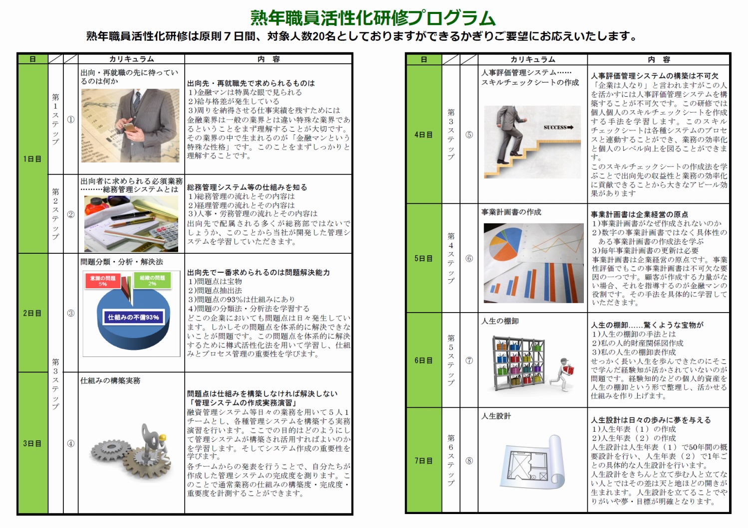 金融マン熟年職員活性化研修ご提案 株式会社 飛泉